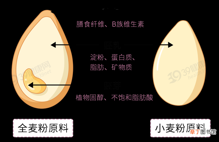 面包不是越贵越好！配料表上3个字很重要，以后看准了再买