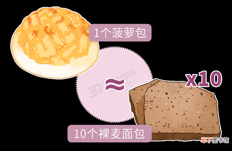 面包不是越贵越好！配料表上3个字很重要，以后看准了再买