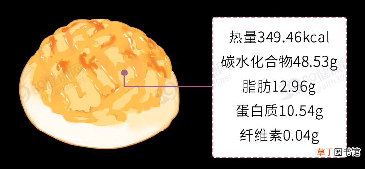 面包不是越贵越好！配料表上3个字很重要，以后看准了再买