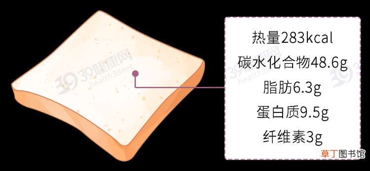 面包不是越贵越好！配料表上3个字很重要，以后看准了再买