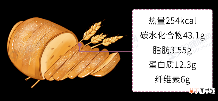 面包不是越贵越好！配料表上3个字很重要，以后看准了再买