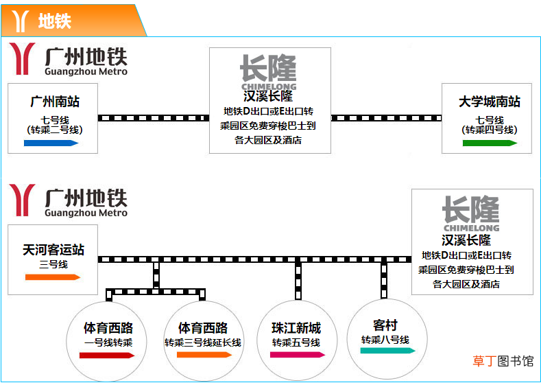 广州长隆欢乐世界游玩攻略 广州长隆欢乐世界攻略