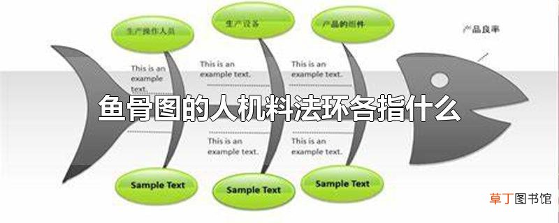鱼骨图的人机料法环各指什么