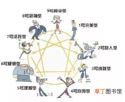 性格特点有哪些?九型人格你属于哪一种