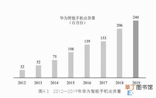 华为猛将如云的背后 华为文化理念八个字