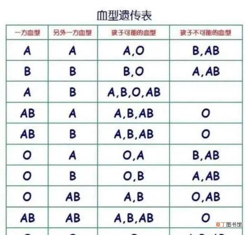 ab血型不可以和什么血型结婚 为什么ab型血不能结婚？