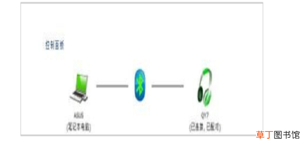 怎么解决电脑蓝牙耳机连接成功但没有声音