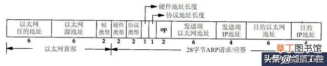 工业以太网协议 以太网协议