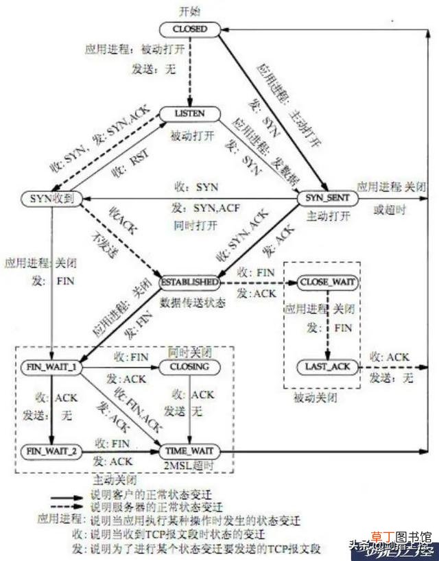 工业以太网协议 以太网协议