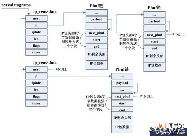工业以太网协议 以太网协议