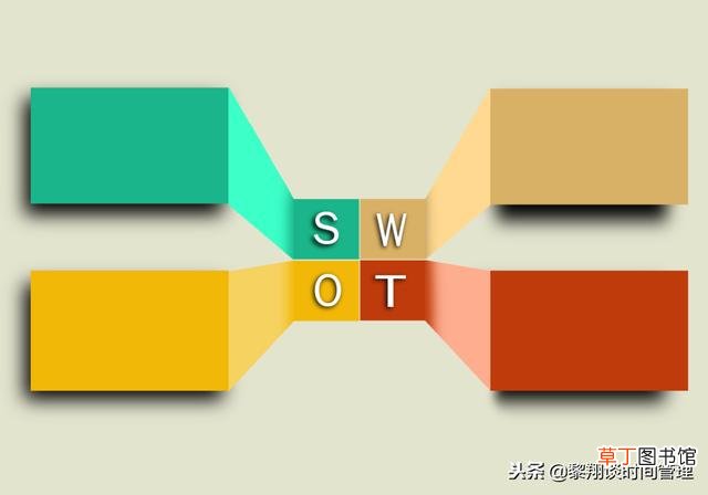 个人swot分析案例，SWOT分析法的运用实例