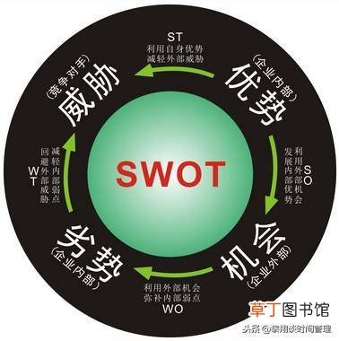 个人swot分析案例，SWOT分析法的运用实例