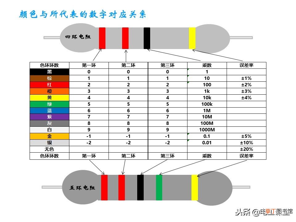 图文并茂教你识别色环电阻 色环电阻对照表