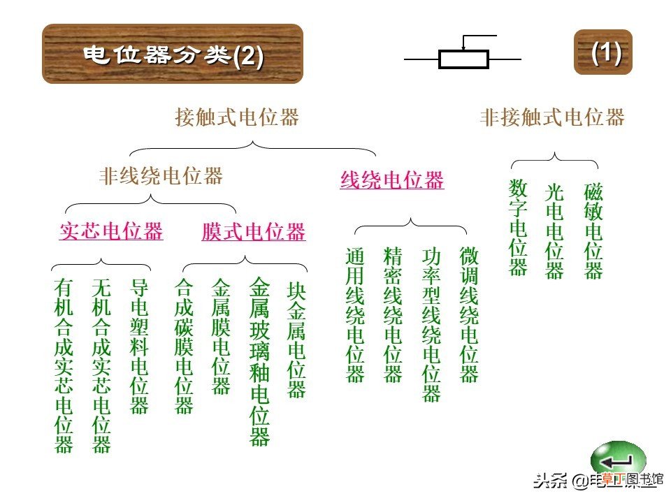 图文并茂教你识别色环电阻 色环电阻对照表