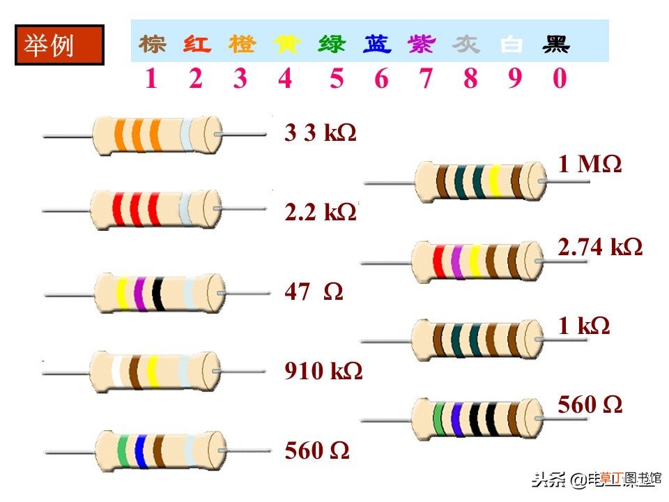 图文并茂教你识别色环电阻 色环电阻对照表