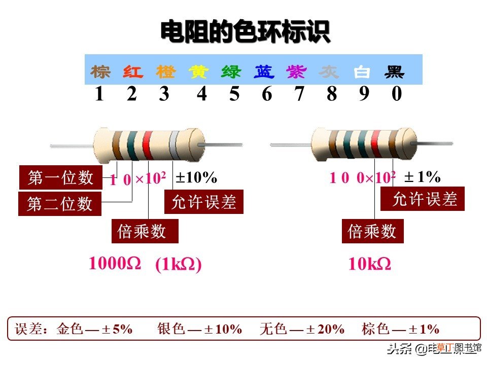 图文并茂教你识别色环电阻 色环电阻对照表