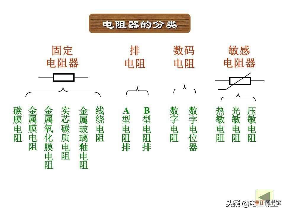 图文并茂教你识别色环电阻 色环电阻对照表