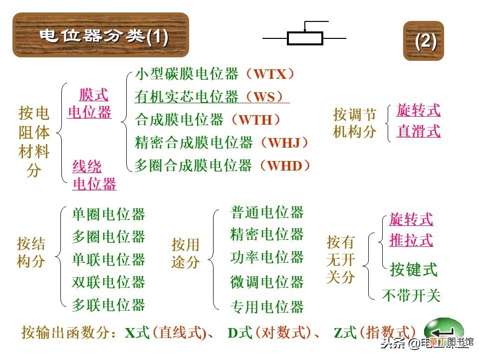 图文并茂教你识别色环电阻 色环电阻对照表