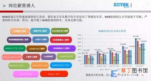 web前端年龄限制 web前端多少岁不能做了