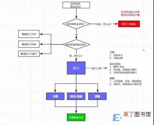 web前端年龄限制 web前端多少岁不能做了
