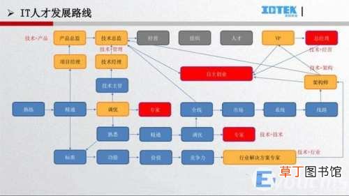 web前端年龄限制 web前端多少岁不能做了