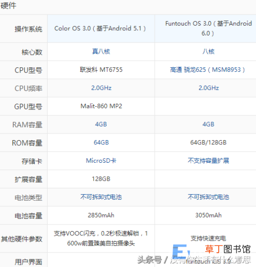 本文详细解读 x9和r9哪个性价比最高