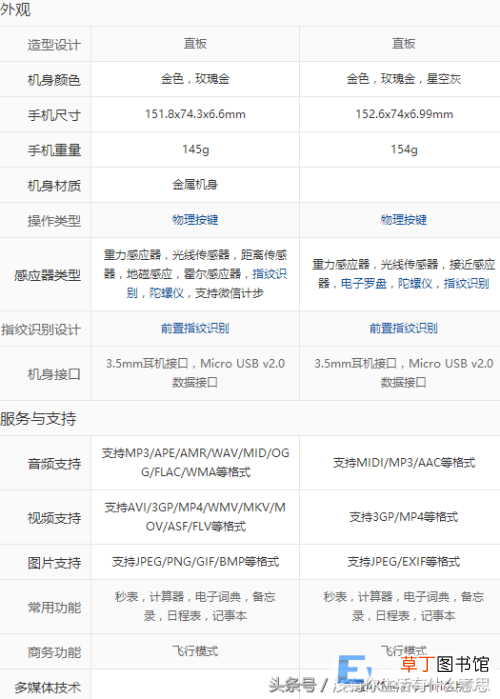 本文详细解读 x9和r9哪个性价比最高