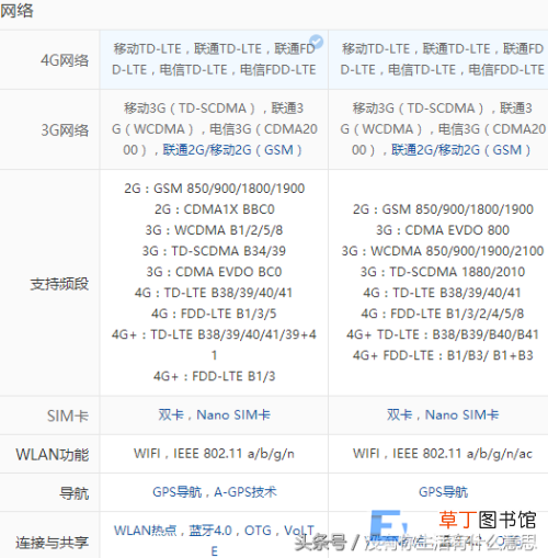 本文详细解读 x9和r9哪个性价比最高
