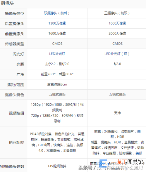 本文详细解读 x9和r9哪个性价比最高