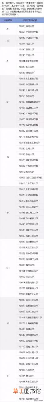中国设计类专业大学排名,设计学专业10强院校