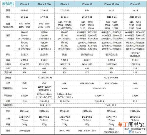 苹果iPhone XR详细评测 苹果xr参数详细参数表