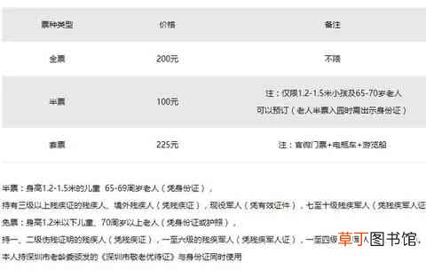 深圳有什么好玩的地方 深圳好玩的地方排名榜