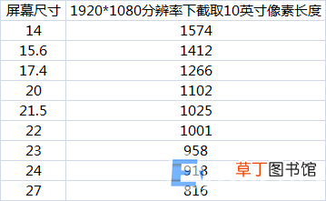 怎么看电脑显示器尺寸的大小 怎么看电脑显示器尺寸