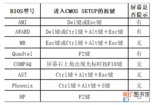 u盘启动按键使用不了教程 u盘启动电脑无反应怎么办