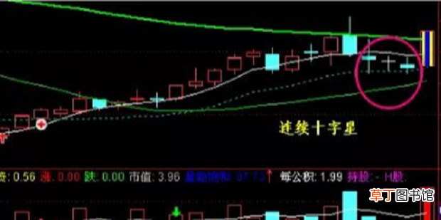 股票十字星常见形态图解