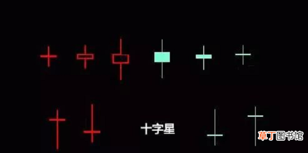 股票十字星常见形态图解