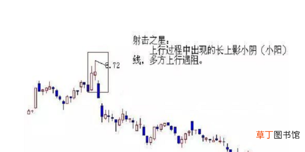 股票十字星常见形态图解