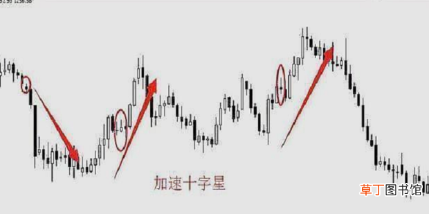 股票十字星常见形态图解