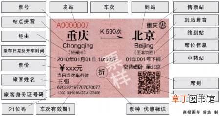 异地购买火车票怎么做?注意事项有哪些?