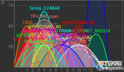 wifi已连接但是不能上网的原因 wifi正常电脑无法上网