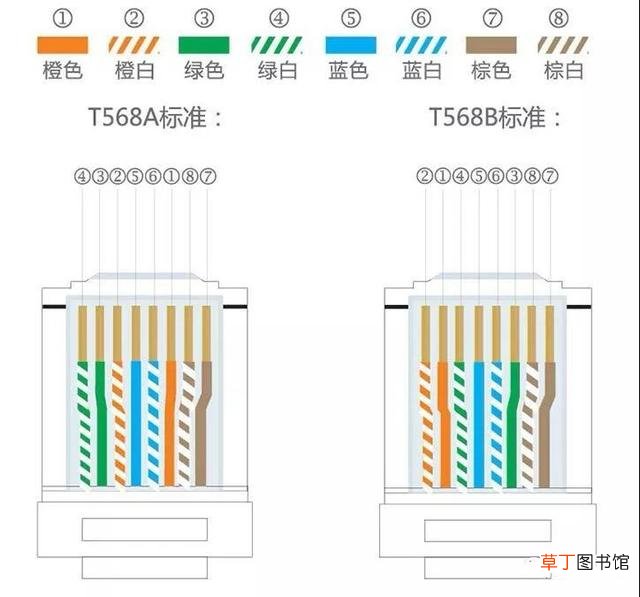 8根线网线接法图 网线的做法