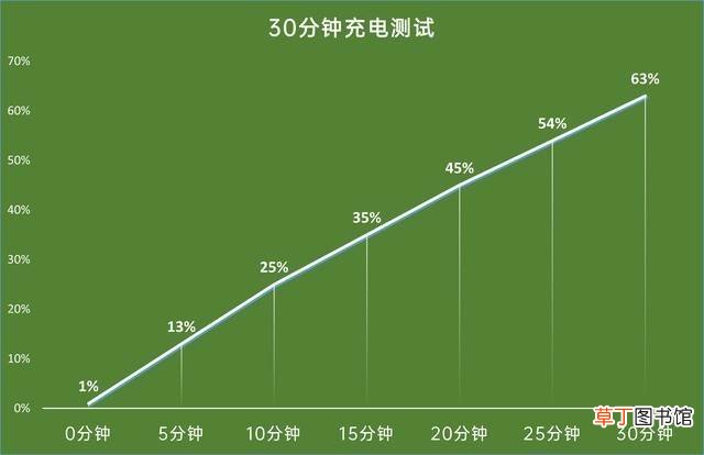 vivoS10开箱视频?vivoS10上手体验