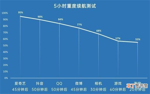 vivoS10开箱视频?vivoS10上手体验