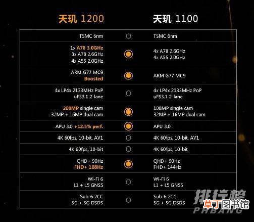 vivos10pro打游戏怎么样?vivos10pro游戏性能