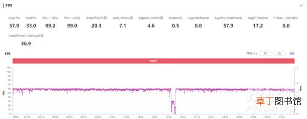 vivos10pro打游戏怎么样?vivos10pro游戏性能