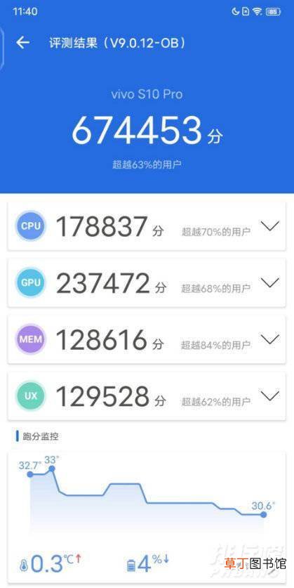 vivos10pro打游戏怎么样?vivos10pro游戏性能