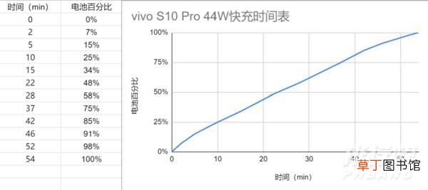vivos10pro打游戏怎么样?vivos10pro游戏性能