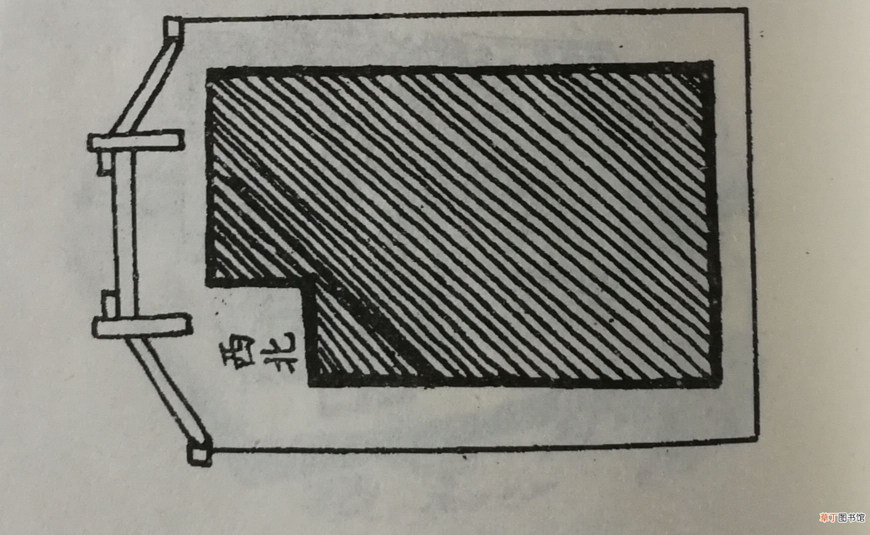 农村房屋风水,简单易懂
