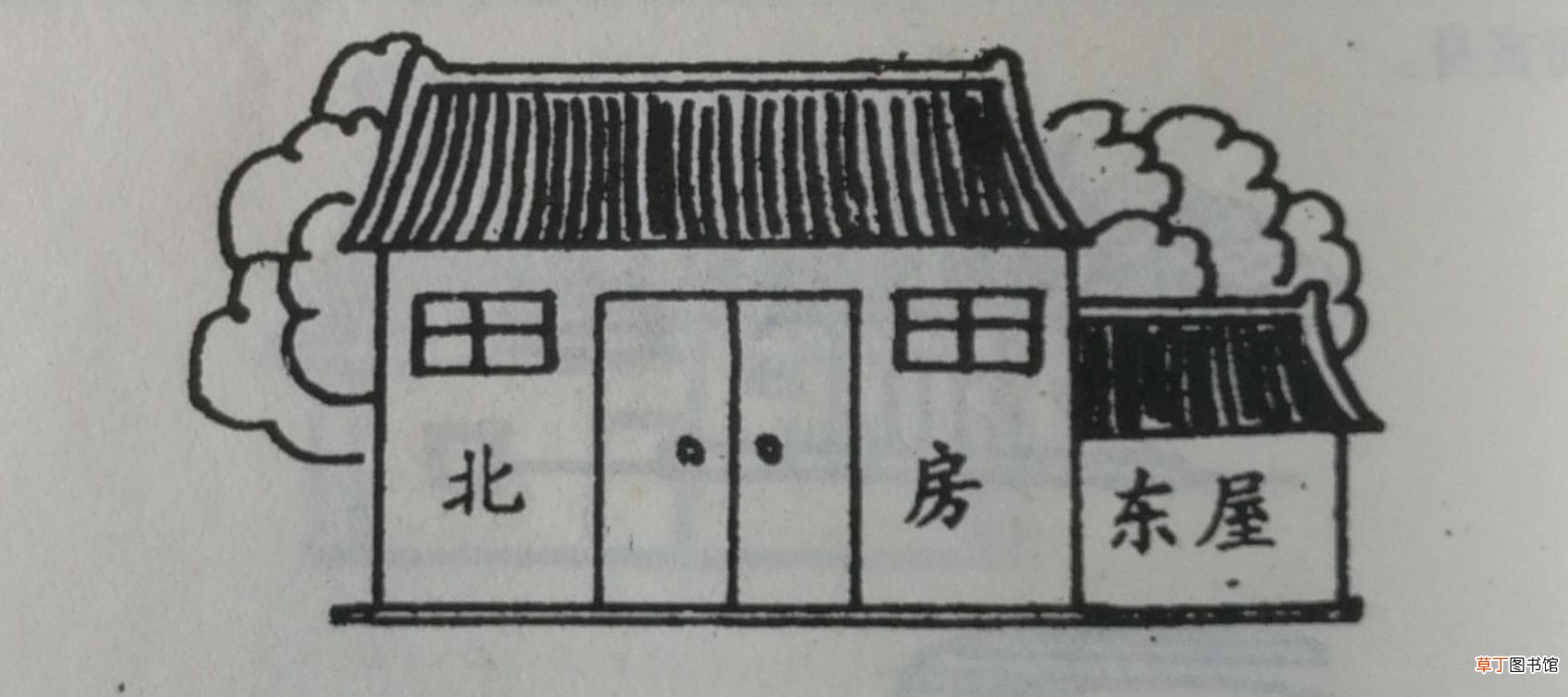 农村房屋风水,简单易懂