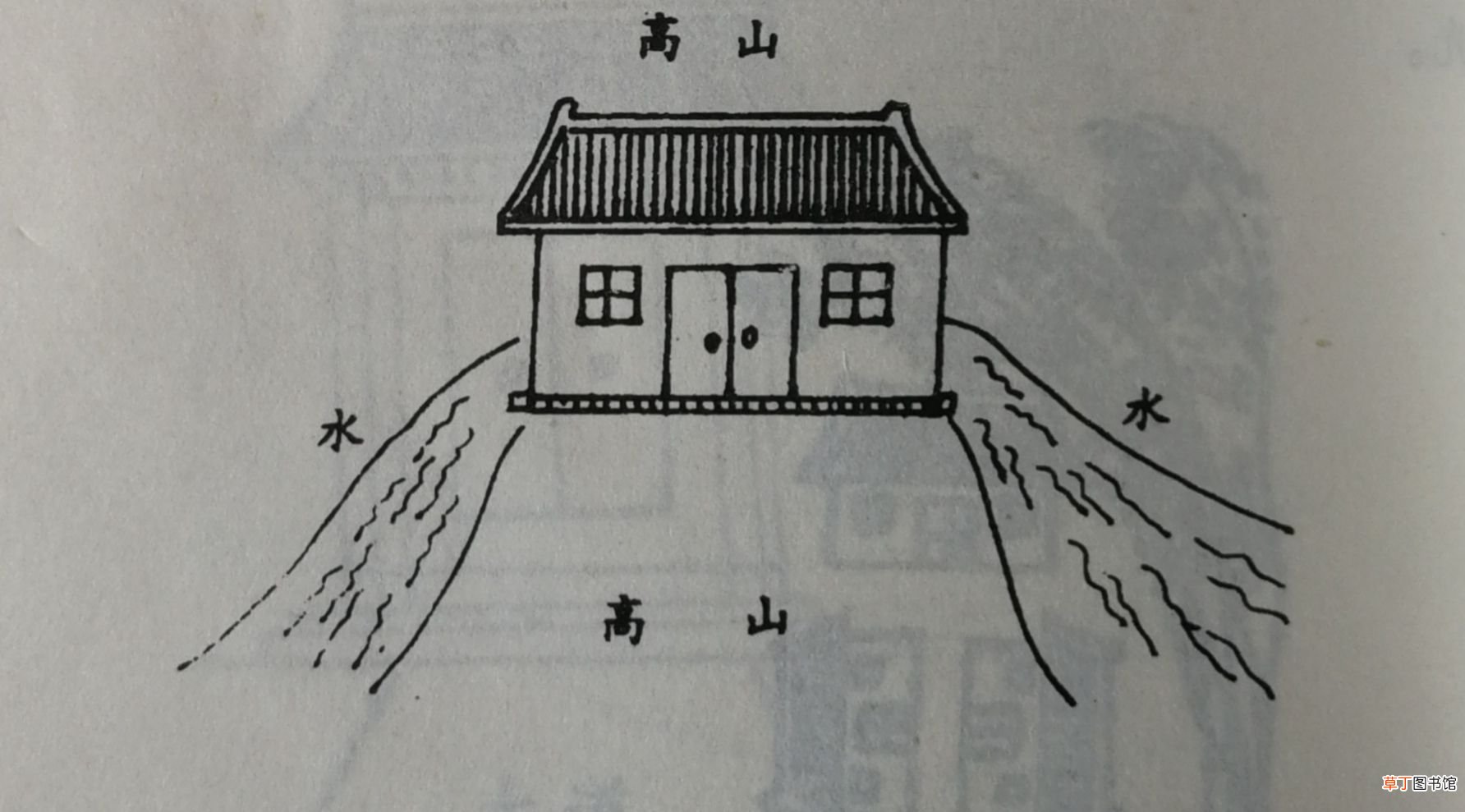 农村房屋风水,简单易懂